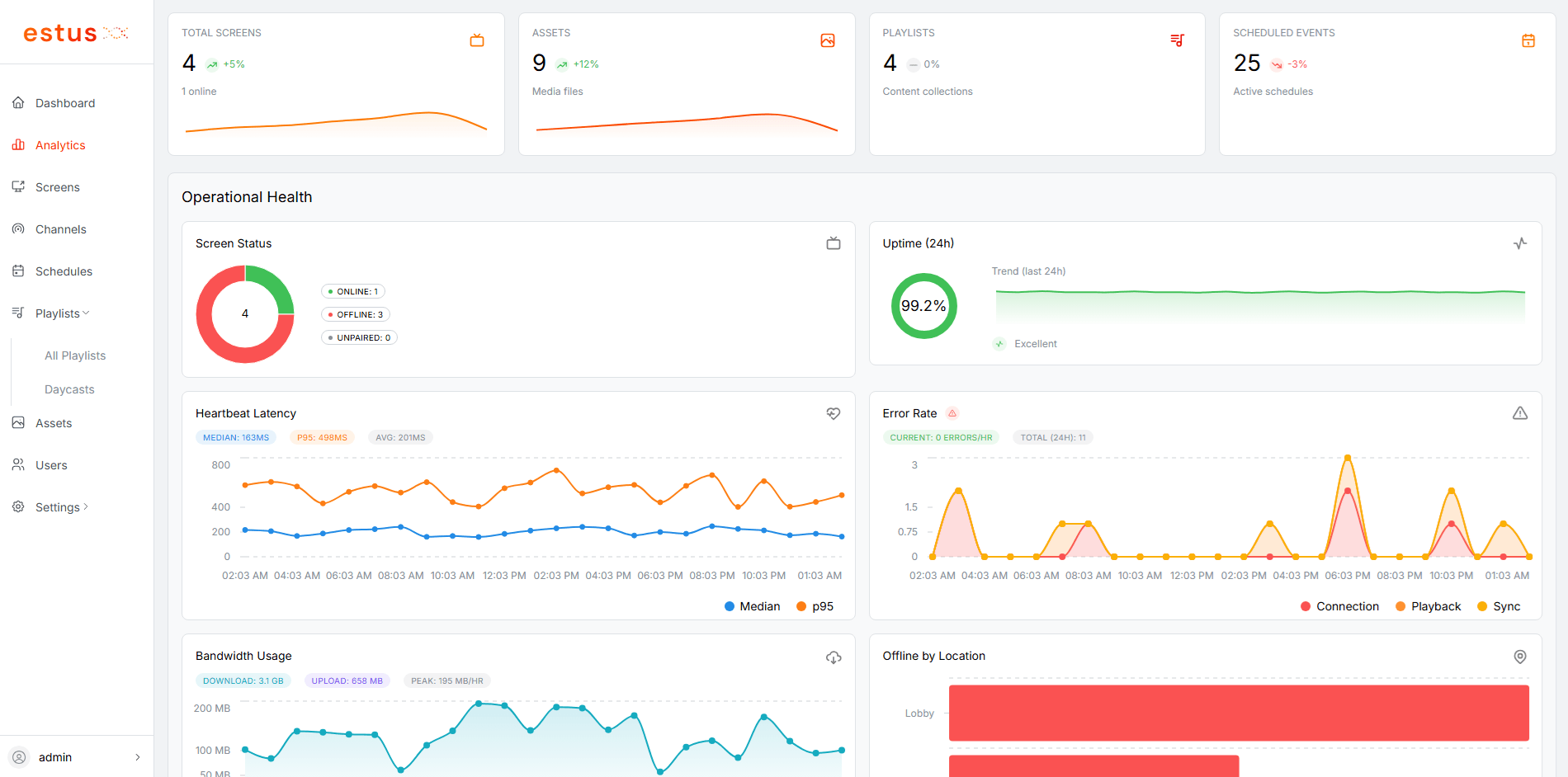 Monitoring & Analytics